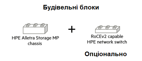 HPE Alletra Storage MP