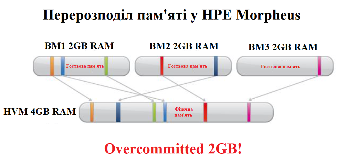 vmmorpheus5