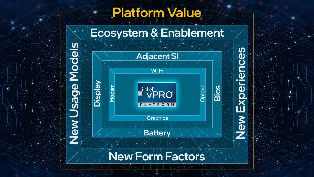 Переваги платформи Intel vPro